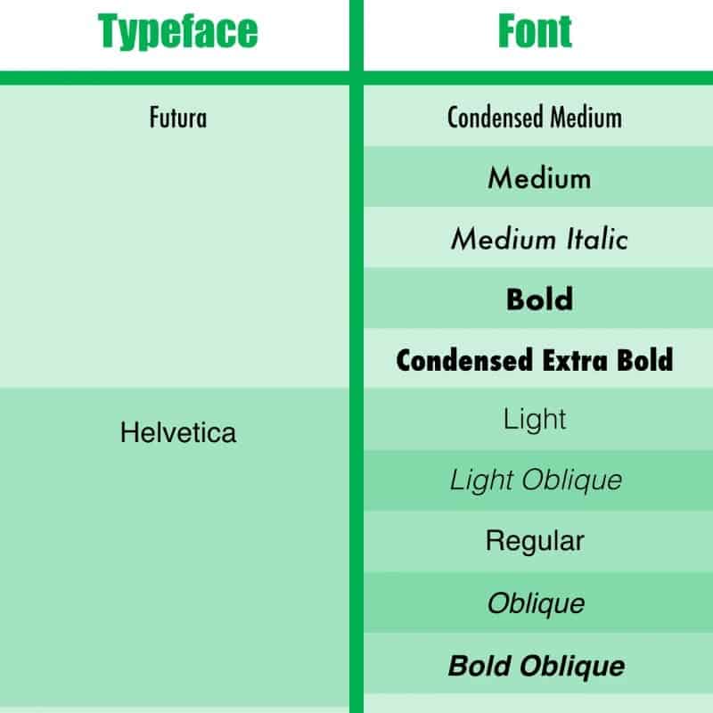 typeface vs font logo maken