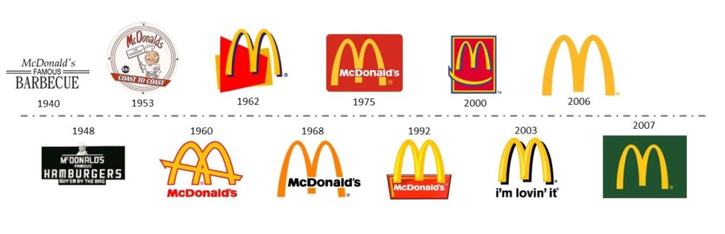 Logo's van Mc Donald's